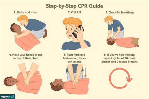 CPR Steps .
